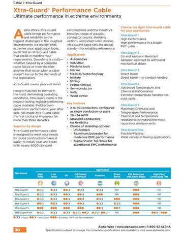 ALPHA5514 Xtra-Guard® 1, AWG 22 to 18 Supra-Shield Foil/Braid, Multiconductor 600V UL 2501 VW-1, CSA I/II A/B FT4, UL MTW 多芯高性能鋁箔 銅網隔離控制电缆產品圖