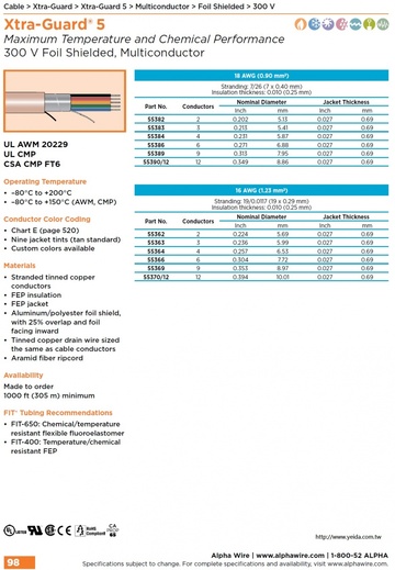 ALPHA55192 Xtra-Guard® 5 Maximum Temperature and Chemical Performance (Awg 24, 22, 20, 18, 16)300 V (–80°C to +200°C)CMP Foil Shielded, Multiconductor防腐，挑戰極限環境鐵氟龍耐高溫鋁箔隔離電纜