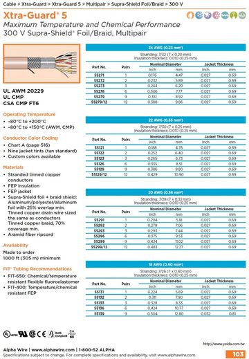 ALPHA 55121 Xtra-Guard 5 Maximum Temperature and Chemical resistant FEP (Awg24, 22, 20, 18) 300 V Foil/Braid Shielded, Multipair (–80°C to +200°C) 防腐，挑戰極限環境鐵氟龍耐高溫對型鋁箔銅網隔離電纜產品圖