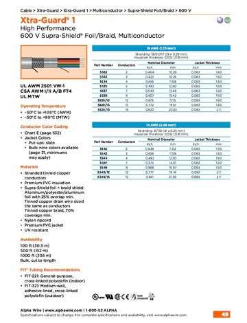 ALPHA5542 Xtra-Guard® 1, AWG 16 to 14 Supra-Shield Foil/Braid, Multiconductor 600V UL 2501 VW-1, CSA I/II A/B FT4, UL MTW 多芯高性能鋁箔 銅網隔離控制电缆