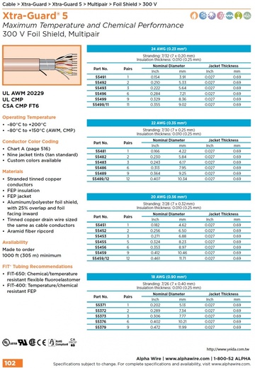 ALPHA55481 Xtra-Guard® 5 Maximum Temperature and Chemical resistant FEP (Awg24, 22, 20, 18) 300 V Foil/Shielded, Multipair (–80°C to +200°C) 防腐，挑戰極限環境鐵氟龍耐高溫對型鋁箔隔離電纜產品圖