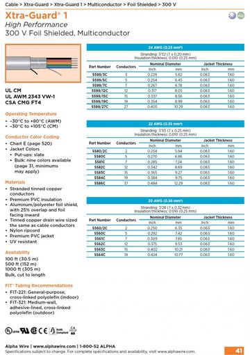 ALPHA- Xtra-Guard® 1, Awg24 to 20 Foil Shielded, Multiconductor 300V UL CM, 2343 VW-1, CSA CMG FT4 多芯高性能鋁箔隔離控制电缆產品圖