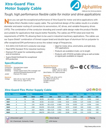 ALPHA-5660 Awg16 x 4C PVC/NYLON 600V 90°C Flexible Motor Supply Cable电动机电源线