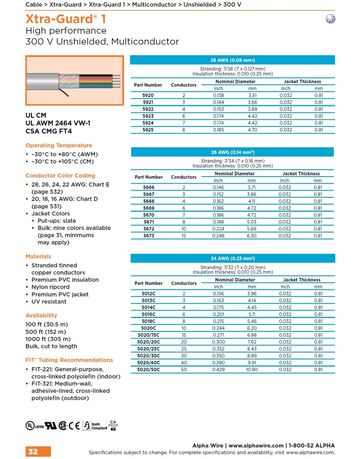 ALPHA5670 Awg26 (2C to 15C) Xtra-Guard® 1 Unshielded, 300V Multiconductor UL AWM 2464 VW-1 CM CSA CMG FT4堅韌高性能PVC电缆