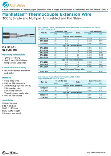ALPHA-Thermocouple Extension Wire Foil Shielded Overall, Twisted Pairs,Solid Type(JX, KX, TX, RSX) UL PLTC, 300 V, 105°C PVC- PVC Jacket 對型單芯鋁箔隔離耐熱延長線級熱電偶補償導線產品圖