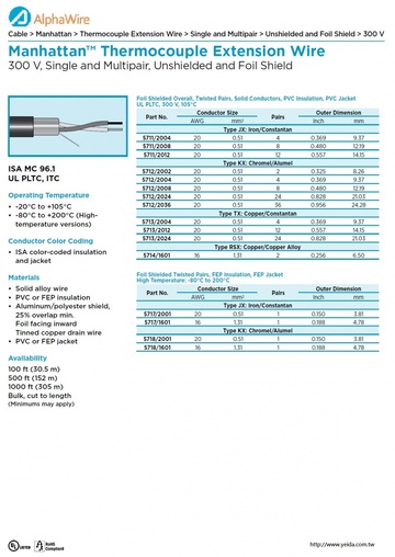 ALPHA-Thermocouple Extension Wire Foil Shielded Overall, Twisted Pairs,Solid Type(JX, KX, TX, RSX) UL PLTC, 300 V, 105°C PVC- PVC Jacket 對型單芯鋁箔隔離耐熱延長線級熱電偶補償導線