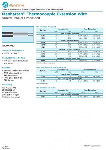 ALPHA-Thermocouple Extension Wire Unshielded Type(JX, KX, TX,RSX) Duplex Parallel: PVC-PVCJacket 雙芯平行耐熱延長線級熱電偶補償導線