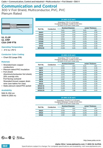 ALPHA-Communication and Control (AWG 24, 22, 20) 300 V Foil Shield, Multiconductor, PVC, PVC Plenum Rated 多芯型 FT6 CMP級 鋁箔隔離通信控制電纜線產品圖