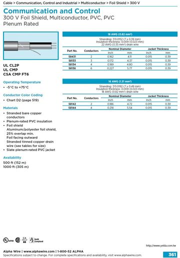 ALPHA-Communication and Control (AWG 18,16) 300 V Foil Shield, Multiconductor, PVC, PVC Plenum Rated 多芯型 FT6 CMP級 鋁箔隔離通信控制電纜線產品圖