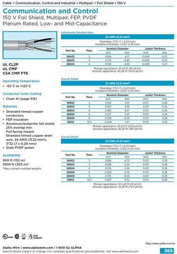 ALPHA-Communication and Control (AWG 24) 150 V Foil Shield, Multipair, FEP, PVDF Plenum Rated, Low- and Mid-Capacitance 多對型 FT6 CMP級 (鐵氟龍)鋁箔隔離通信控制電纜線