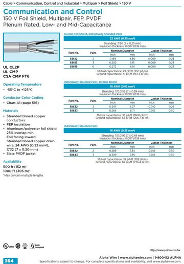 ALPHA-Communication and Control (AWG 22, 18, 16) 150 V Foil Shield, Multipair, FEP, PVDF Plenum Rated, Low- and Mid-Capacitance 多對型 FT6 CMP級 (鐵氟龍)鋁箔隔離通信控制電纜線