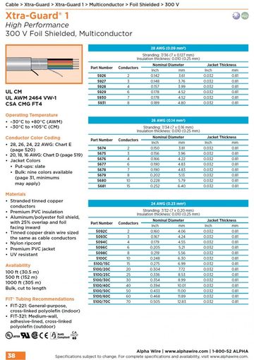 ALPHA5674 Xtra-Guard 1, Awg28 to 24 Foil Shielded, Multiconductor 300V UL CM, 2464 VW-1, CSA CMG FT4 多芯高性能鋁箔隔離控制电缆