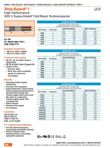 ALPHA5112C Xtra-Guard® 1, Awg28 to 24 Supra-Shield Foil/Braid, Multiconductor 300V UL CM, 2464 VW-1, CSA CMG FT4 多芯高性能鋁箔 銅網隔離控制电缆