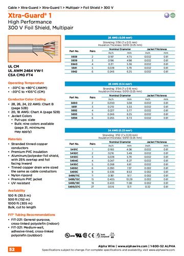 ALPHA 5494C Xtra-Guard 1, AWG28 to 24 Foil Shield, Multipair 300V UL CM, 2464 VW-1, CSA CMG FT4 多對型高性能鋁箔隔離控制电缆產品圖