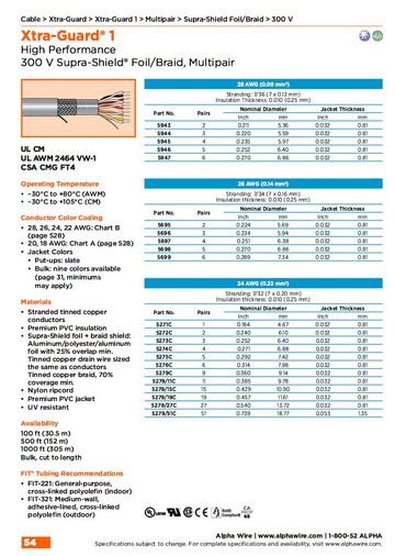 ALPHA 5271C Xtra-Guard® 1, Awg28 to 24 Supra-Shield Foil/Braid, Multipair 300V UL CM, 2464 VW-1, CSA CMG FT4 多對型高性能鋁箔 銅網隔離控制电缆產品圖