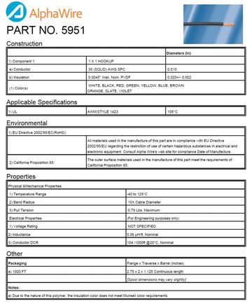 ALPHA5951 Awg30(Solid ) CA Prop 65, UL AWM 1423 -40 to 125°C PVDF 電子線產品圖