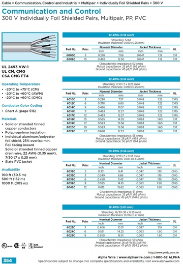 ALPHA-Communication and Control (AWG 22, 20, 18) 300 V Individually Foil Shielded Pairs, Multipair, PP, PVC UL/CSA 2493 VW-1 62 ohms 多對型個別鋁箔隔離訊號傳輸電纜線