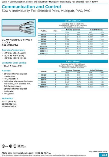 ALPHA-Communication and Control (AWG 22, 18) UL 2919 (30 V) VW-1 Individually Foil Shielded Pairs, Multipair, PVC, PVC 低電壓低電容多對型個別鋁箔隔離訊號傳輸電纜線