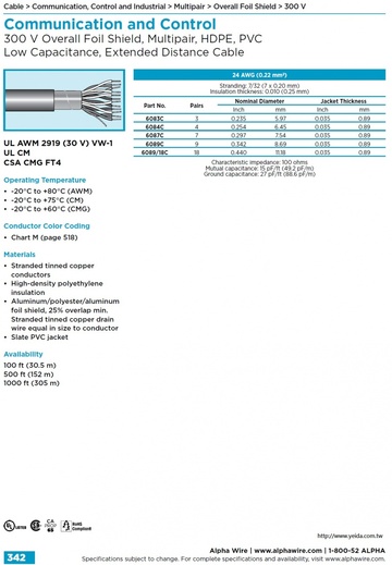 ALPHA-Communication and Control (AWG 24) UL 2919 (30 V) VW-1 300 V Overall Foil Shield, Multipair, HDPE, PVC Low Capacitance, Extended Distance Cable 低電壓低電容多對鋁箔隔離訊號傳輸電纜線