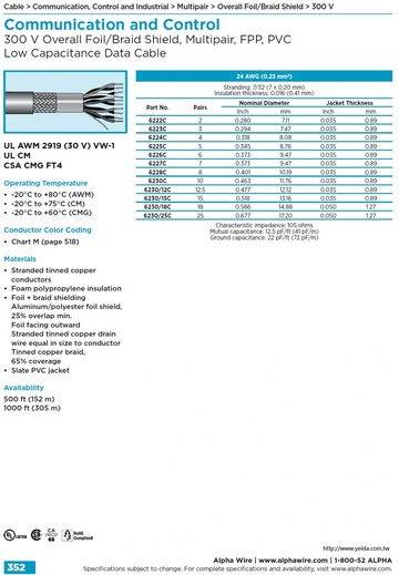 ALPHA-Communication and Control (AWG 24) UL 2919 (30 V) VW-1 Foil/Braid Shield, Multipair, FPP, PVC,Low Capacitance Data Cable 低電壓低電容多對型鋁箔銅網隔離通信控制電纜線