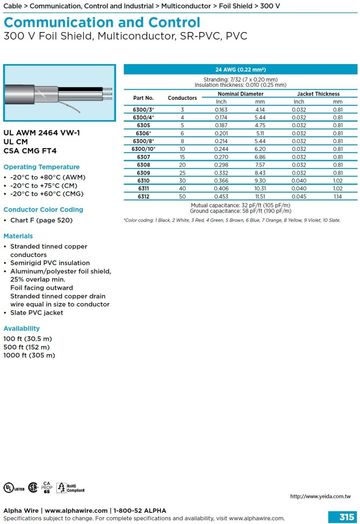 ALPHA-Communication and Control (AWG 24) 300 V Foil Shield, Multiconductor, SR-PVC/PVC UL 2464 CMG FT4 多芯鋁箔隔離通信控制電纜線產品圖