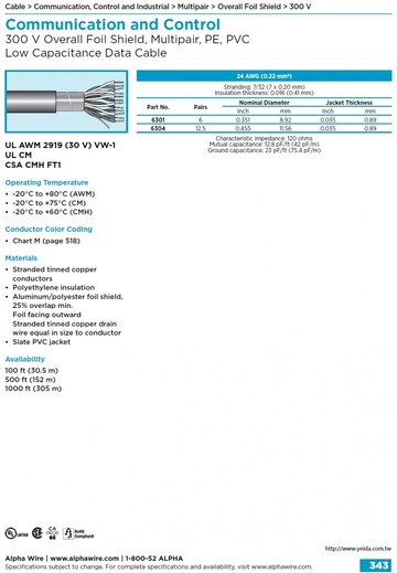 ALPHA-Communication and Control (AWG 24) UL/CSA 2919 (30 V) VW-1 120 ohms Overall Foil Shield, Multipair, PE, PVC Low Capacitance, Data Cable 低電壓低電容多對鋁箔隔離訊號傳輸電纜線