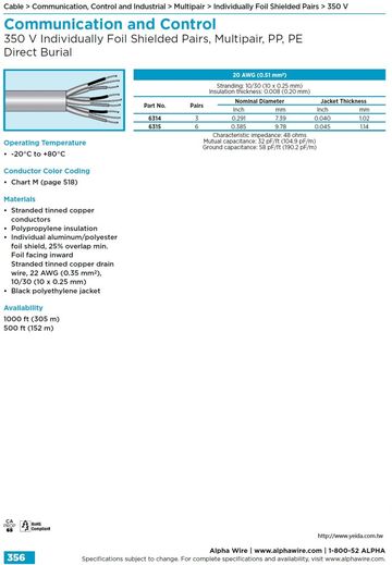 ALPHA-Communication and Control (AWG 22) 350 V Individually Foil Shielded Pairs, Multipair, PP, PE Direct Burial 可直埋多對型通信控制電纜線