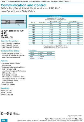 ALPHA-Communication and Control (AWG 24) UL 2919 (30 V) VW-1 Foil/Braid Shield, Multiconductor, FPE-PVC , 低電壓低電容多芯鋁箔銅網隔離通信控制電纜線