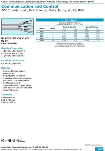 ALPHA-Communication and Control (AWG 24) 60 ohms UL 2919 (30 V) VW-1 Individually Foil Shielded Pairs, Multipair, PE, PVC UNSHIELDED 低電壓低電容多對型個別隔離訊號傳輸電纜線