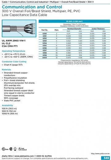 ALPHA-Communication and Control (AWG 28) UL/CSA 2960 CL2 (300 V) VW-1 100 ohms Overall Foil/Braid Shield, Multipair, PE, PVC Low Capacitance, Data Cable 低電容多對鋁箔銅網隔離訊號傳輸電纜線產品圖