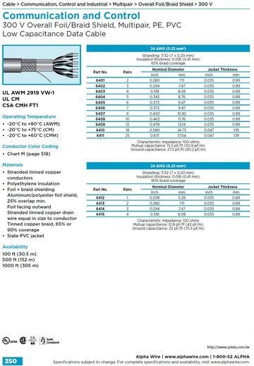 ALPHA-Communication and Control (AWG 24) UL 2919 (300 V) VW-1 Foil/Braid Shield, Multipair, PE-PVC , Low Capacitance Data Cable低電壓低電容多對型鋁箔銅網隔離通信控制電纜線產品圖