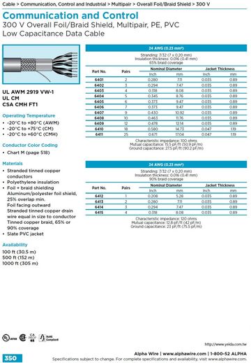 ALPHA-Communication and Control (AWG 24) UL 2919 (300 V) VW-1 Foil/Braid Shield, Multipair, PE-PVC , Low Capacitance Data Cable低電壓低電容多對型鋁箔銅網隔離通信控制電纜線產品圖