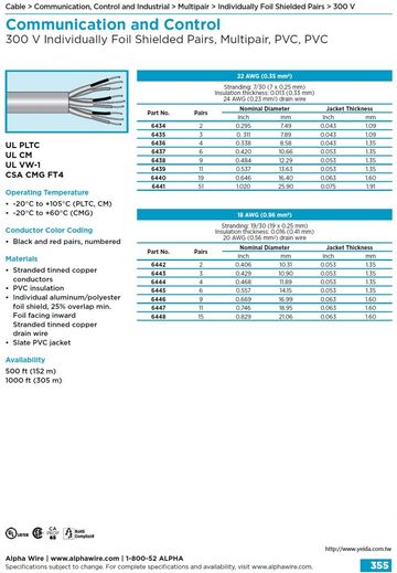 ALPHA-Communication and Control (AWG 22, 18) 300 V Individually Foil UnShielded Pairs, Multipair, PVC, PVC UL PLTC CM VW-1 CSA 多對型通信控制電纜線產品圖