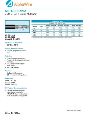 ALPHA-6453 6454 6455 Awg22 x 1 Pair FOIL/BRAID 300 V 120-Ohm for RS-485