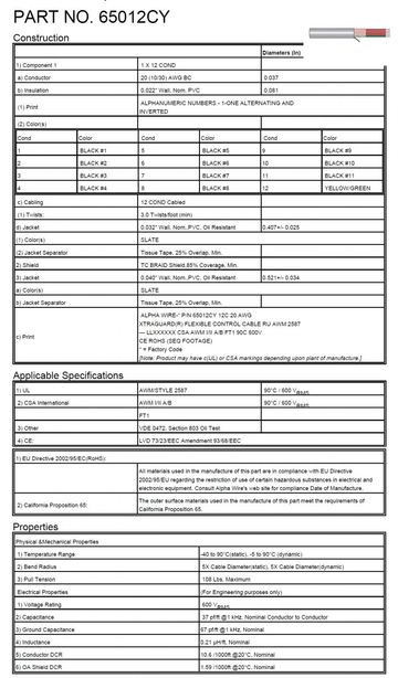 ALPHA-65012CY Awg20x12C BRAID Light-to-Moderate Flex Control UL AWM 2587, VDE 0472 Section 803 Oil Test 銅網隔離柔性移動式電纜產品圖