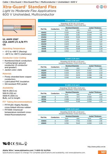 ALPHA 65203, Xtra-Guard Flex Cables (Awg 14, 12, 10, 8) UNSHIELDED Flex Cycles:1 million高柔性、高扭曲和連續弯曲高性能电缆產品圖