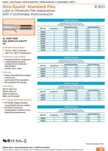 ALPHA 65203, Xtra-Guard Flex Cables (Awg 14, 12, 10, 8) UNSHIELDED Flex Cycles:1 million高柔性、高扭曲和連續弯曲高性能电缆