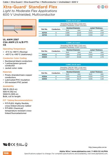 ALPHA 65504 Xtra-Guard® Flex Cables (Awg 6, 4, 2) UNSHIELDED Flex Cycles:1 million高柔性高扭曲可連續弯曲一百萬次高性能电缆產品圖