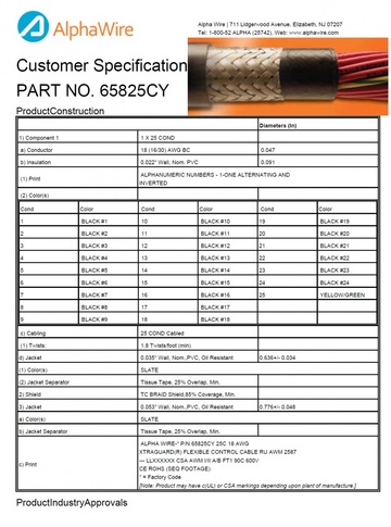 ALPHA-65825CY Awg18x25C BRAID Light-to-Moderate Flex Control UL AWM 2587, VDE 0472 Section 803 Oil Test 銅網隔離柔性可移動繞曲扭曲式電纜