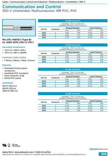 ALPHA-Communication and Control (AWG 24, 22, 20, 18) 600 V Unshielded, Multiconductor, IRR PVC, PVC UL 2576 (150 V) VW-1 MIL-DTL-16878/1 (Type B)軍規IRRPVC絕緣多芯無隔離通信控制電纜線