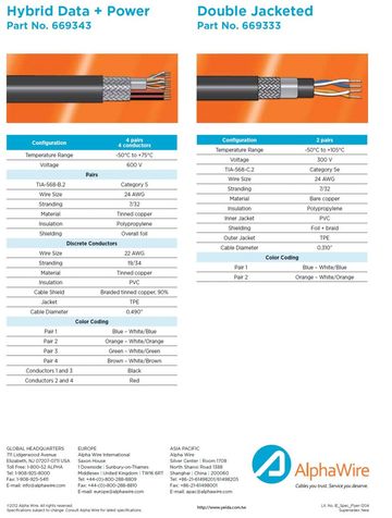 ALPHA66933 Industrial Ethernet Double Jacketed.Cat 5e cables Awg24(7/32) x 2PR Foil/Braid PE-PVC-TPE (-50 to +105) 2對鋁箔+銅網隔離CAT-5E 雙層被覆工業級網路線產品圖