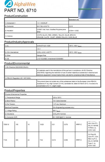 ALPHA6710 Awg28 mPPE UL 11208, 1581 600V -40 to 105°C 可充分回收利用的超薄質輕環保电子連接线產品圖
