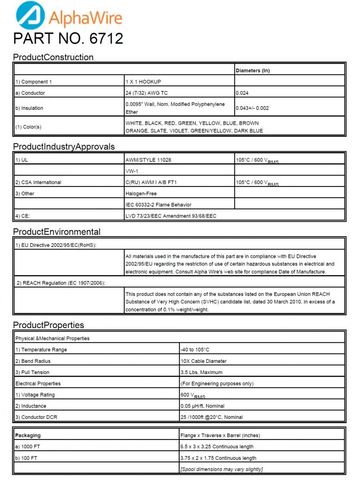 ALPHA6712 Awg24 mPPE UL 11208, 1581 600V -40 to 105°C 可充分回收利用的超薄質輕環保电子連接线產品圖