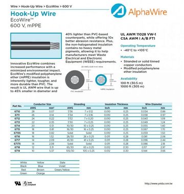 ALPHA6714 UL11028 Awg20 600V -40 to 105°C mPPE EcoWire可充分回收利用的电子連接线