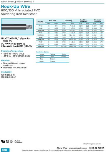 ALPHA7056/19 20Awg 150V IRRPVC MIL-W-16878E TYPE B, UL 1429 Soldering Iron Resistant 照射PVC電子線產品圖