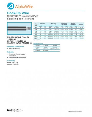 ALPHA-7131 Awg22 300V IRRPVC CA Prop 65, CSA FT1, CSA REW XLPVC, MIL-W-16878E Type C, UL AWM 1430 軍規電子線產品圖