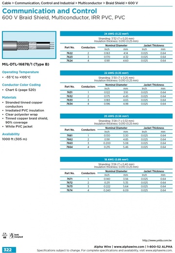 ALPHA-Communication and Control (AWG 24, 22, 20, 18, ) 600 V Braid Shield, Multiconductor, IRR PVC, PVC MIL-DTL-16878/1 (Type B) 軍規多芯型銅網隔離通信控制電纜線產品圖