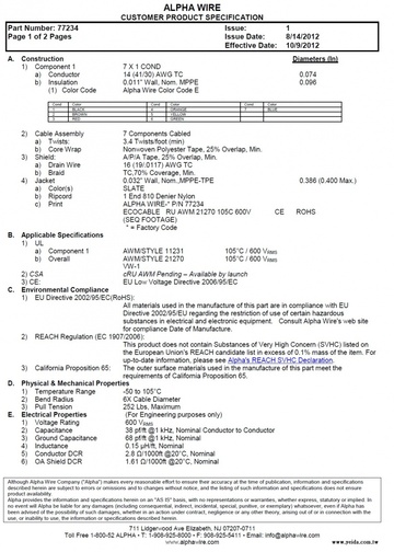 ALPHA-77234 600V, 105度, UL/CSA-21915, Awg 14 x 7C Braid Shield EcoCable™ Cable 銅網編織隔離柔性堅韌 質輕 體積小 環保回收再利用電纜產品圖