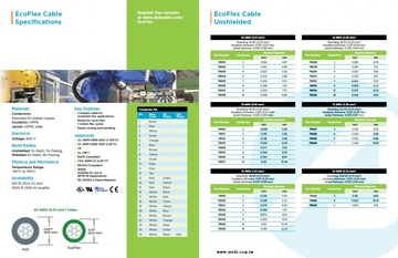 ALPHA-79030, 600V UL21819, UL21492, IEC60332-2, REACH, WEEE, NAPA79, ISO10993-5, 14 x 4C, mPPE, EcoFlex™ Cable 超柔性堅韌 質輕 體積小 可環保回收利用電纜