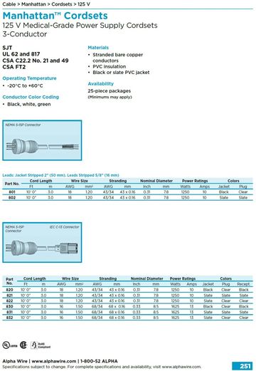 ALPHA- SJT 125 V Medical-Grade Power Supply Cordsets 3-Conductor醫療級電源插頭線產品圖